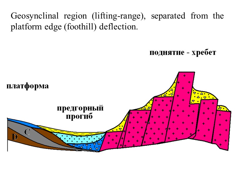 Geosynclinal region (lifting-range), separated from the platform edge (foothill) deflection.